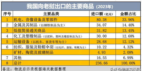 中老貿(mào)易格局再審視 泰國躍居首位,國內(nèi)代理行業(yè)迎挑戰(zhàn)