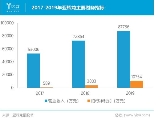 代理商進階國產(chǎn)龍頭 亞輝龍如何實現(xiàn)發(fā)光產(chǎn)品全場景覆蓋的國內(nèi)貿(mào)易布局