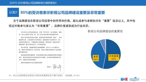 2019-2020年度國內(nèi)影視公司品牌影響力大調(diào)研成果發(fā)布 國內(nèi)貿(mào)易代理視角下的行業(yè)洞察
