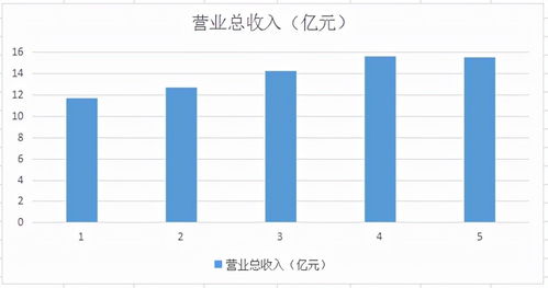 國內(nèi)唯一主板通航公司 規(guī)模最大、業(yè)績連年增長、股價低于10元的投資機遇